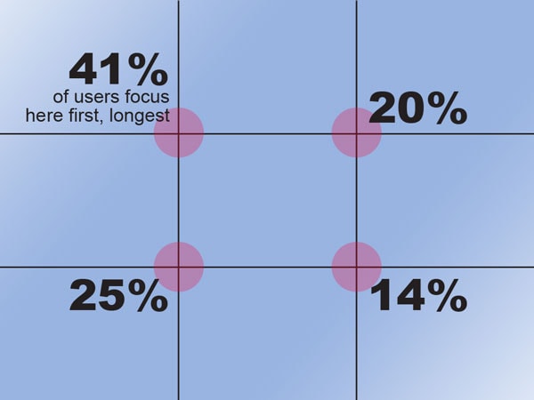 Tips Rule of Thirds Dalam Desain Grafis menggunakan App