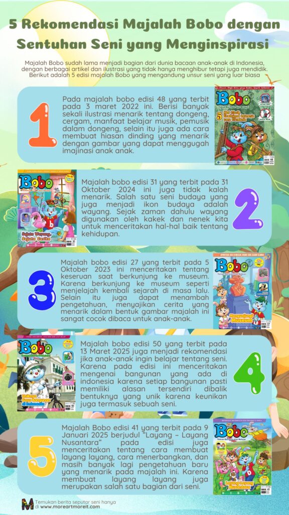 5 Rekomendasi Majalah Bobo dengan sentuhan Seni yang Menginspirasi