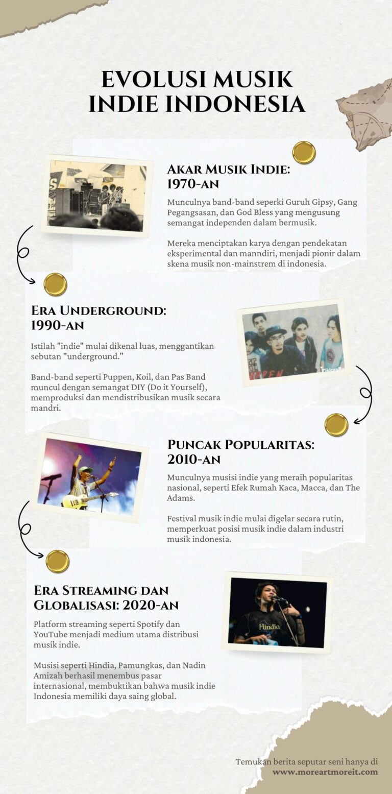 Evolusi Musik Indie Indonesia