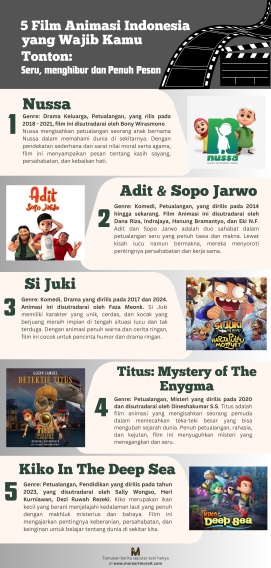 5 Film Animasi Indonesia yang Wajib Ditonton: seru, menghibur, dan penuh pesan!
