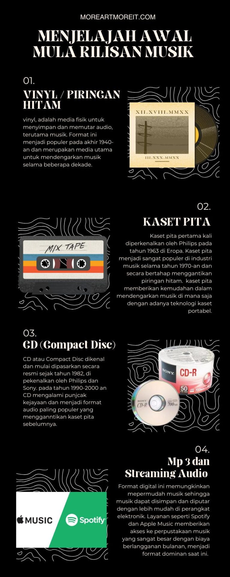 Menjelajah Awal Mula Rilisan Musik