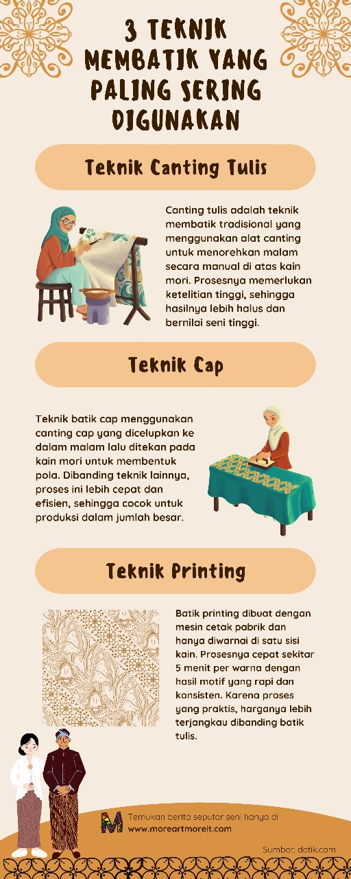 3 Teknik Membatik yang Paling Sering Digunakan